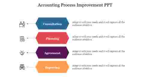Accounting Process Improvement PPT